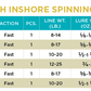 St. Croix Triumph Inshore - Dogfish Tackle & Marine